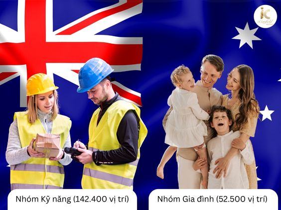 Chỉ tiêu thị thực định cư Úc 2022 – 2023
