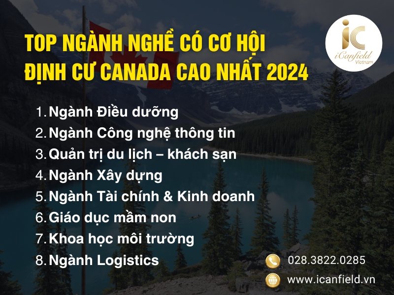 TOP NGÀNH NGHỀ CÓ CƠ HỘI ĐỊNH CƯ CANADA CAO NHẤT 2024