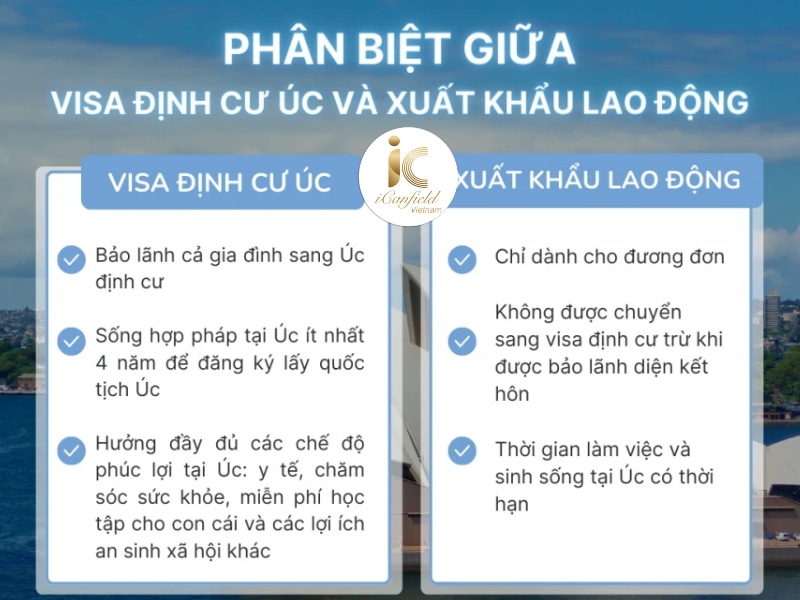 PHÂN BIỆT GIỮA VISA ĐỊNH CƯ ÚC VÀ XUẤT KHẨU LAO ĐỘNG