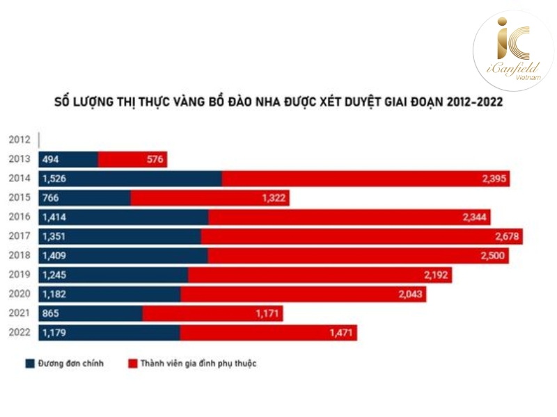 Sức hấp dẫn của Bồ Đào Nha thu hút các nhà đầu tư nước ngoài